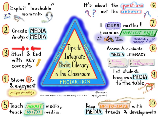 Media Literacy Tips