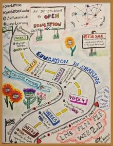 Original Open Ed MOOC